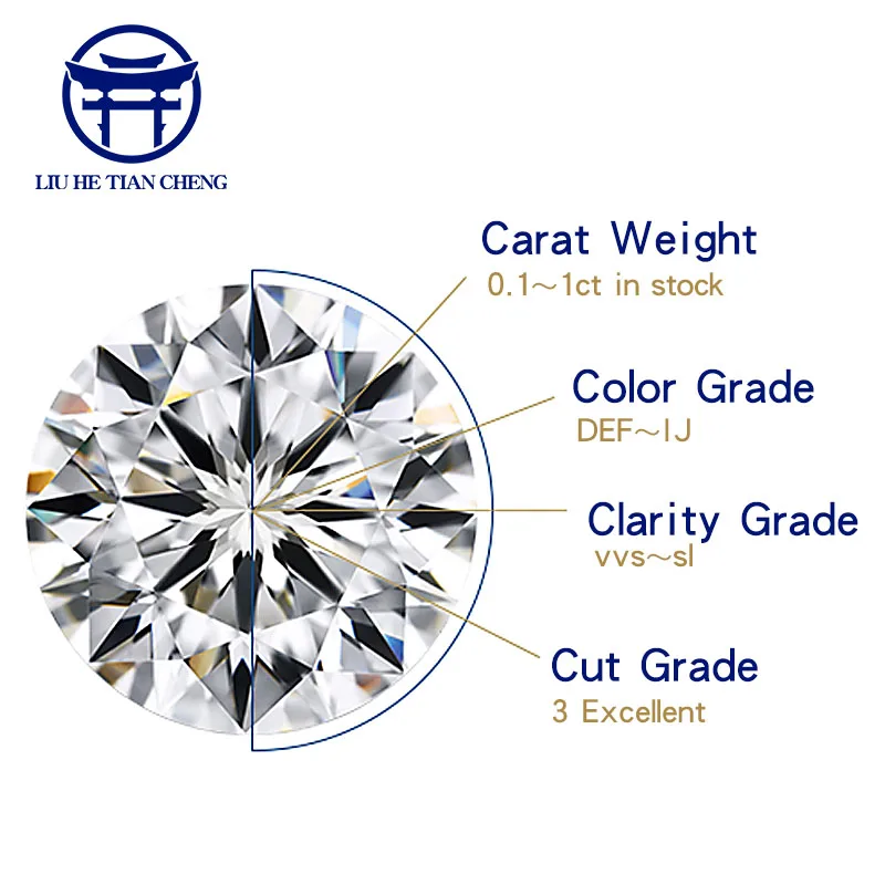 Factory wholesale IGI certificate 1.12ct F VS1 3EX   laboratory cultured diamond HPHT CVD bare stone