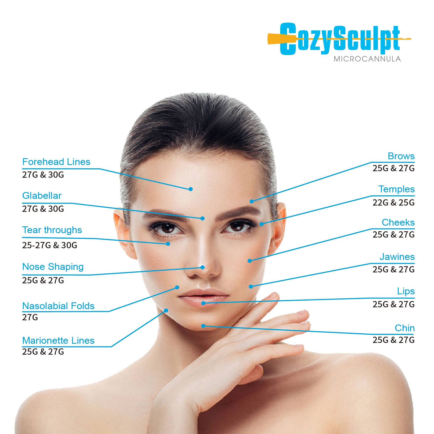 CozySculpt safety high quality 27g 50mm cannula disposable microcannula for sale