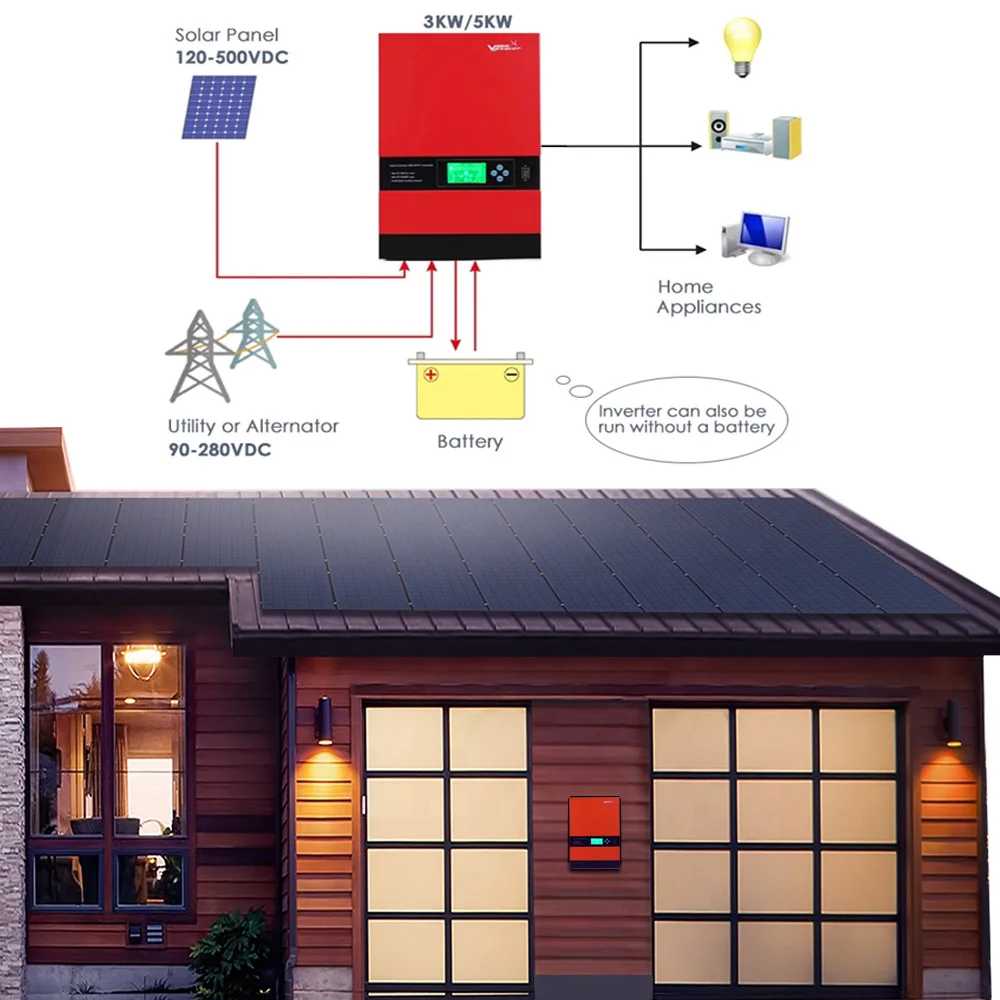 
Vmaxpower 5kva Hybrid Inverter 3kva Solar Batteryless High Frequency DC/AC 500V Off Grid Power Inverter With MPPT Controller 