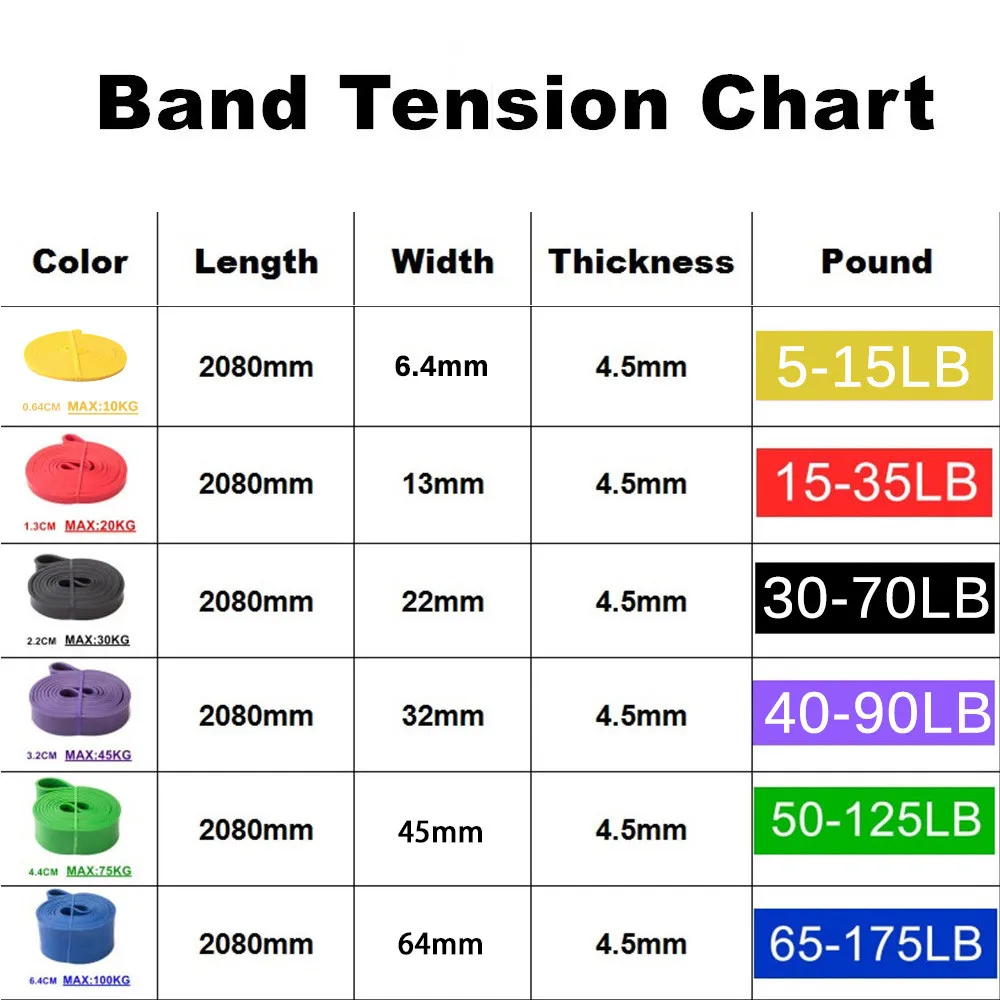 
Customized Resistance Bands Set Elastic Fitness Rubber Bands For Gum Set Sport Yoga Exercise Gym Rubber Workout 