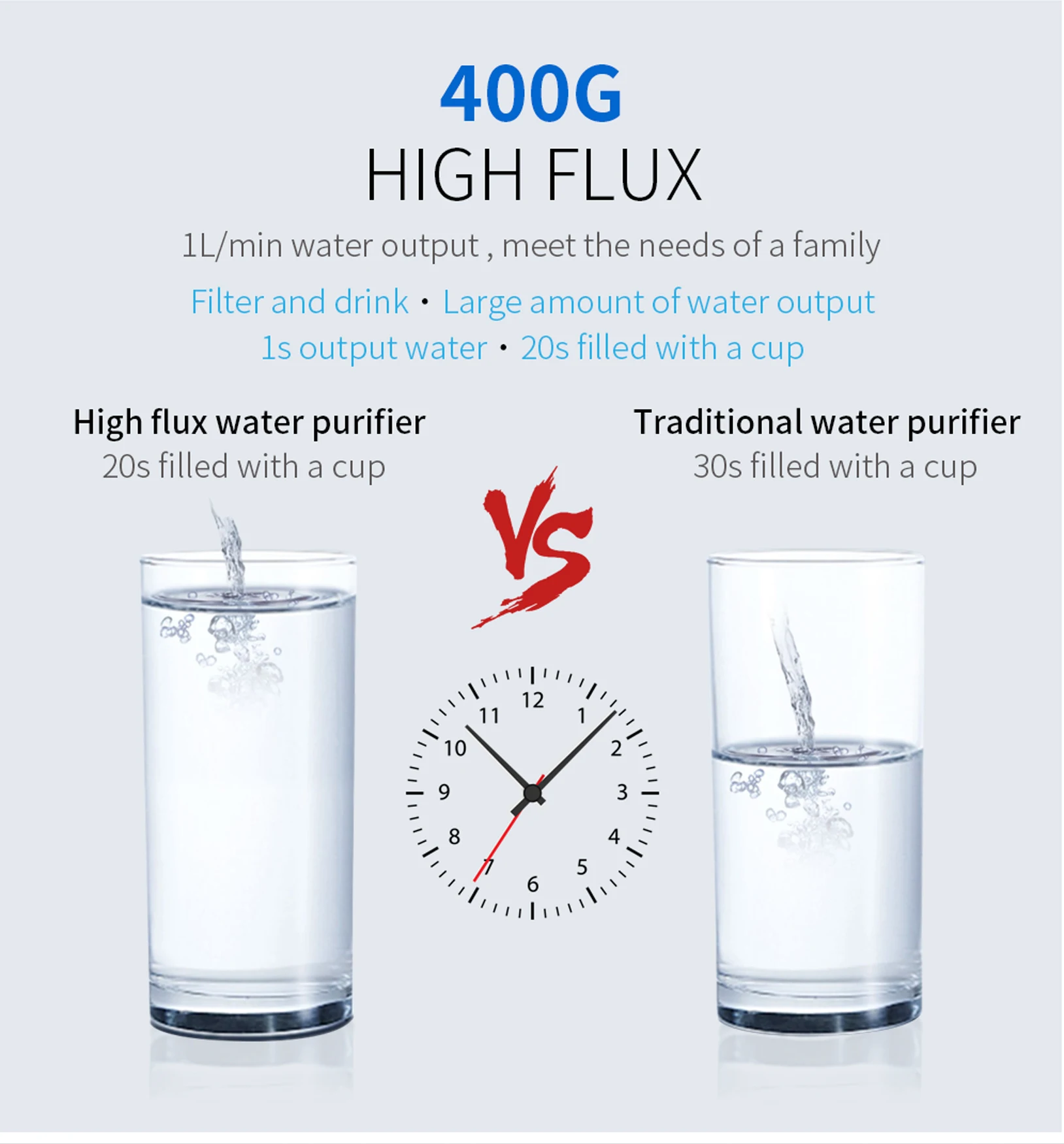 W4 water purifier 6