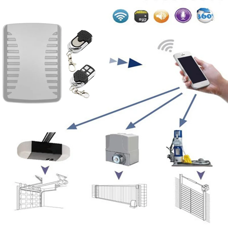 280-868MHz WiFi Multi-Frequency Remote Charger with Plug for The Sliding Gate or Garage Door