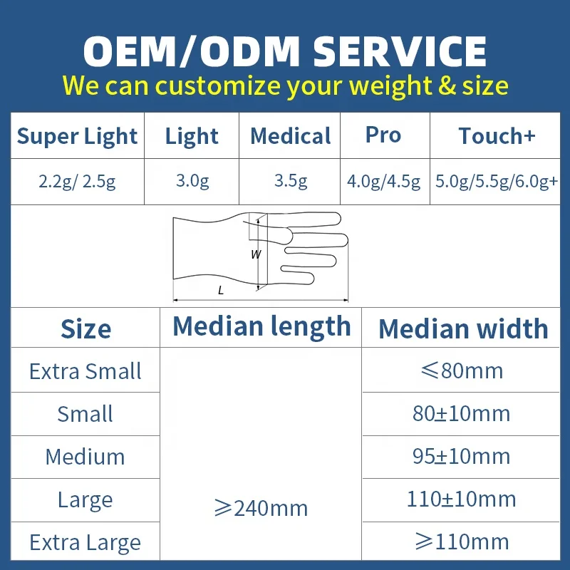 Wholesale Examination Tattoo Automobile Working Cleaning Food Grade Touch Screen Disposable White Nitrile Gloves Powder Free