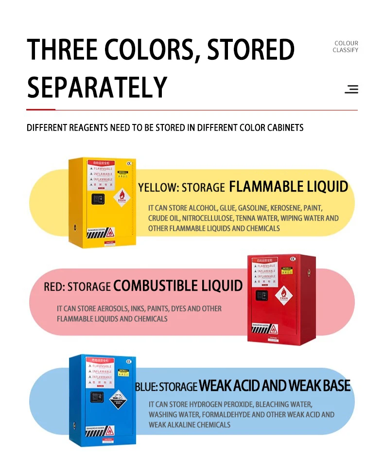 Взрывозащищенный шкаф 45 галлонов 3-слойный огнестойкий 170 л горючие шкафы для хранения