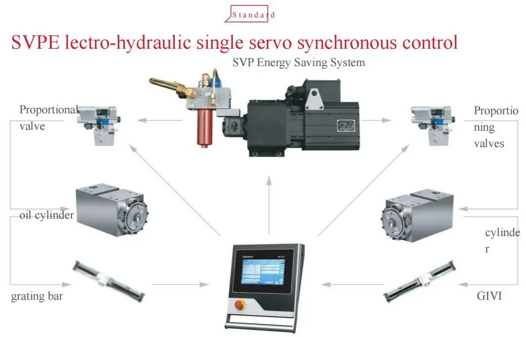 Cnc Automatic Tube Bender Iron Aluminium Round / Square Pipe Bending Machine Digital Steel Bending Machine For Pipe And Tube