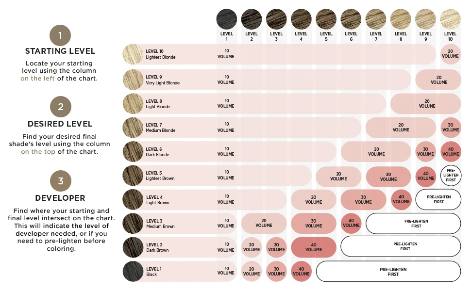 Private Label easier to mix 3% 6% 9% 12% salon use peroxide cream 1000ml Hair  Developer