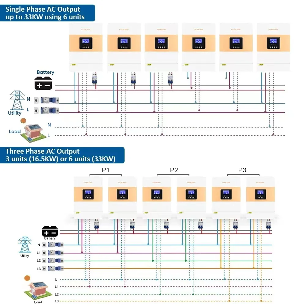 Solis 5G Grid Tied Solar Power Inverter 5KW 5.5KW 11KW 3Phase Grid Tie Solar Panel Inverter Without Battery