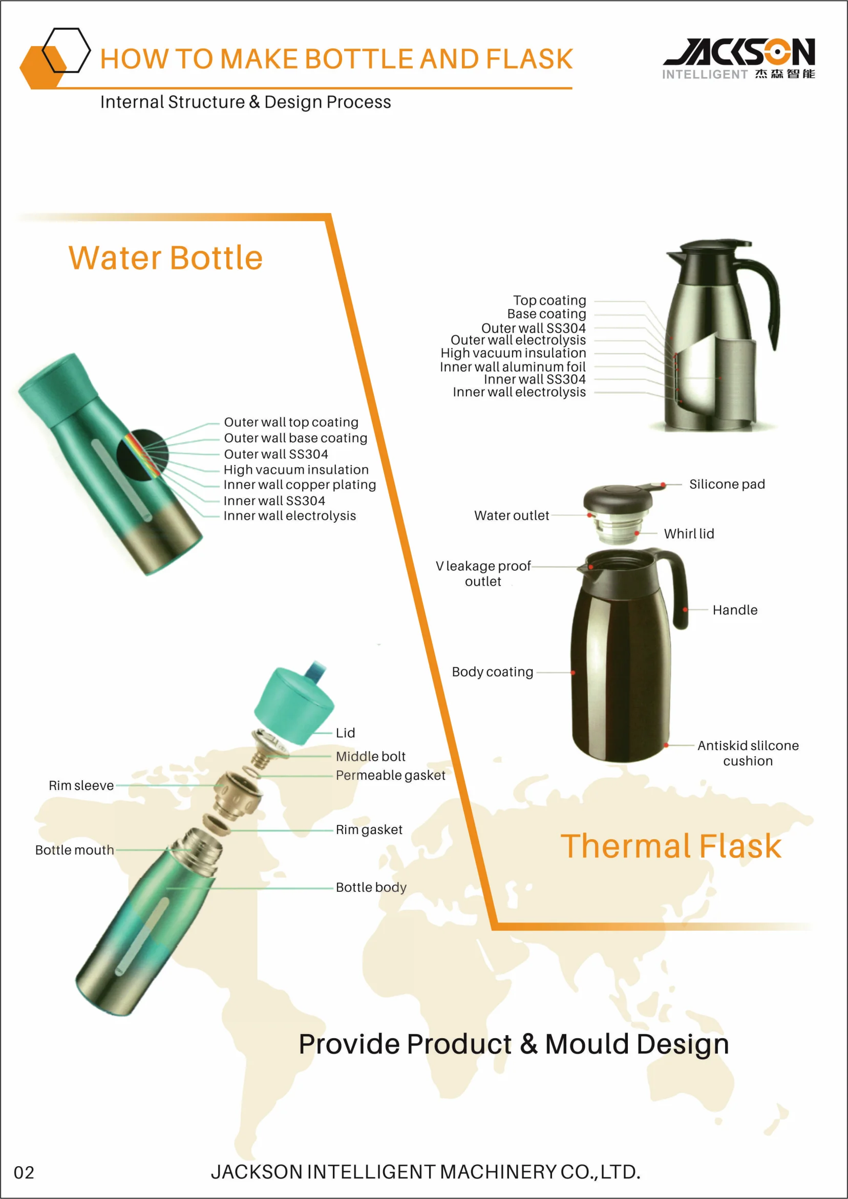 JS Automatic Stainless Steel Bottle Flask Single Station Servo Top & Bottom Shaping Machine flask vacuum bottle cup making