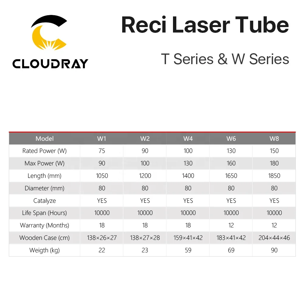  Cloudray CL66 Reci W1 W2 W4 W6 W8 75W-180W CO2 лазерная