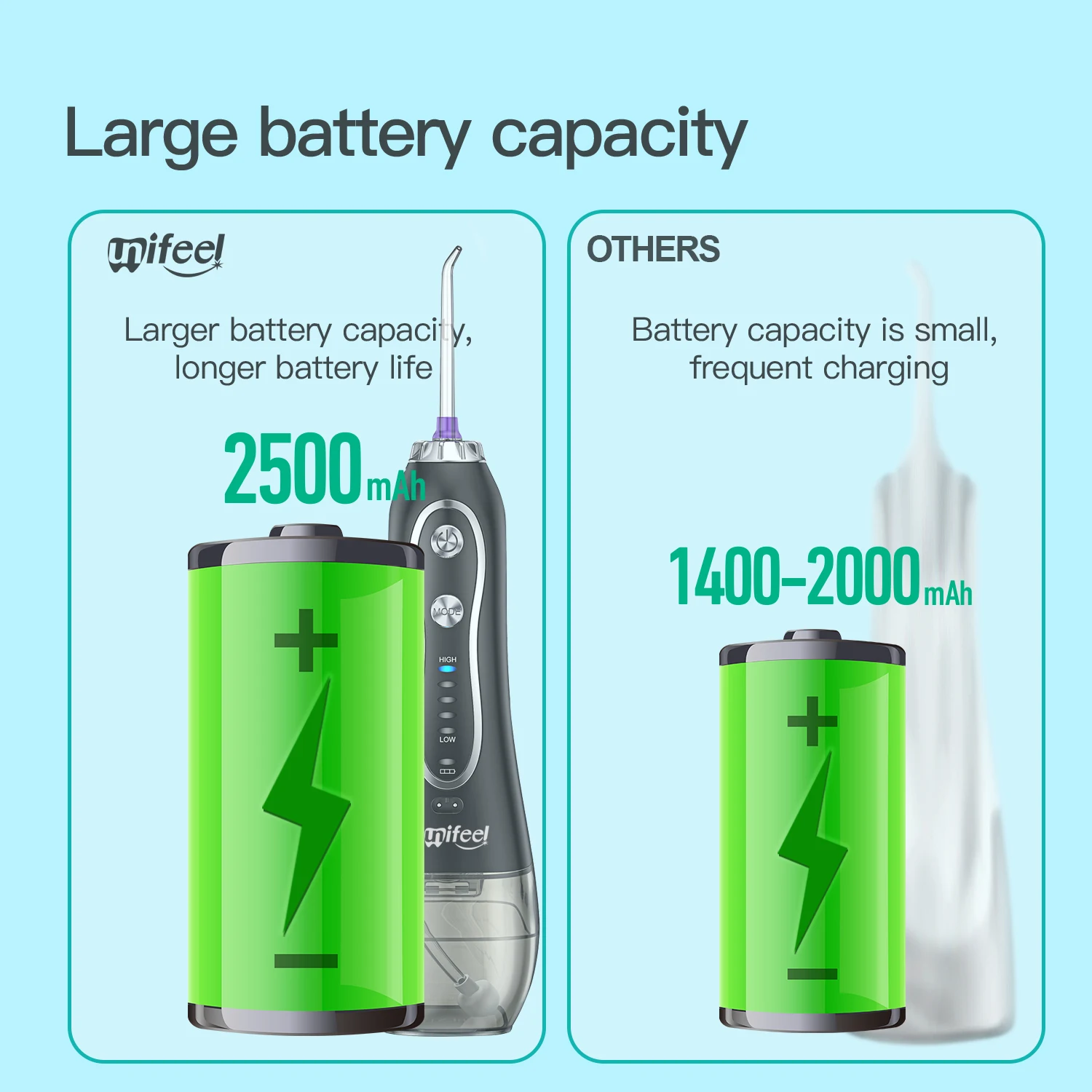 2022 Amazon Best Sell OEM Ipx7 5jets 2500mAh Battery Oral Irigator Oral Care Appliances Water Dental Flosser