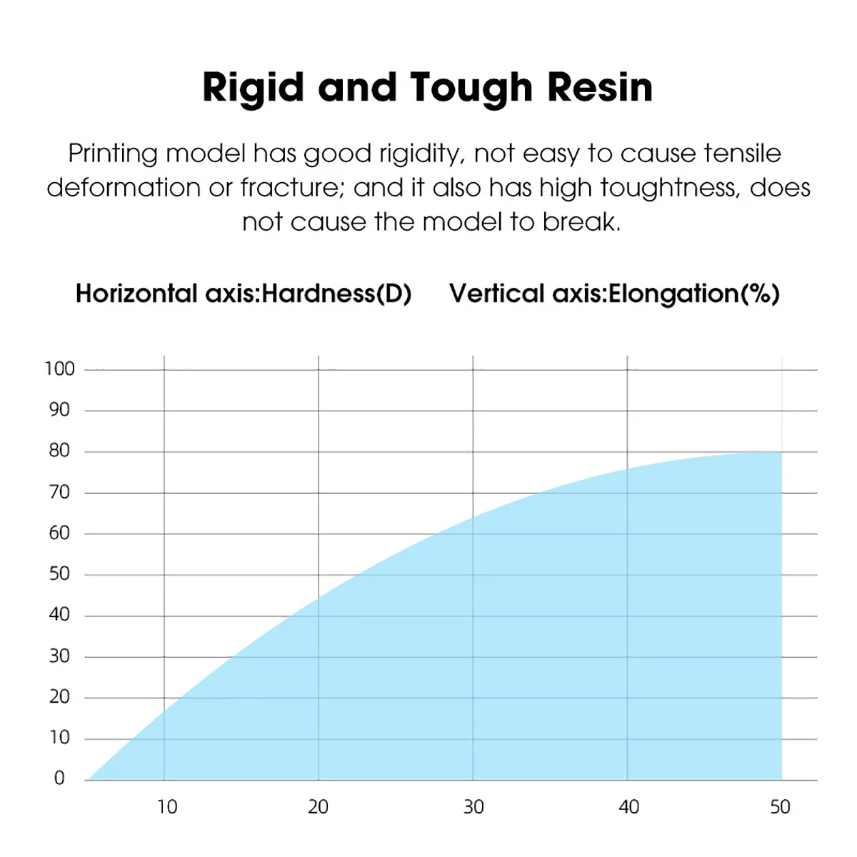 ESUN 3D литьевой смолы для ювелирных изделий 405nm ультрафиолетовое чувствительных ЖК-монитор/DLP 3d принтер 1