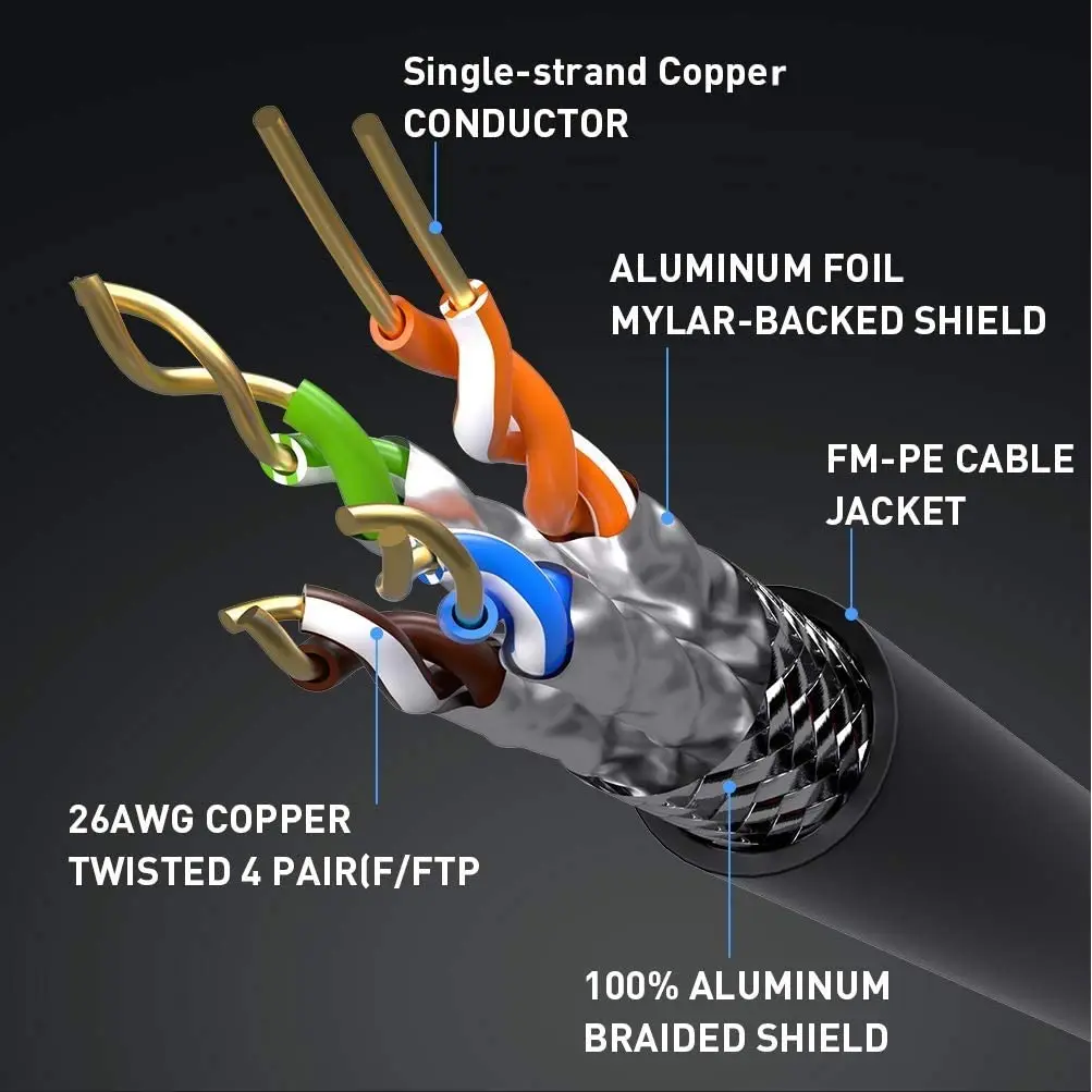 Cat 8 RJ45 Ethernet Cable High Speed Ethernet Cable 40Gbps with Gold Plated Plug Shielded F/FTP Wires for Router Modem Gaming