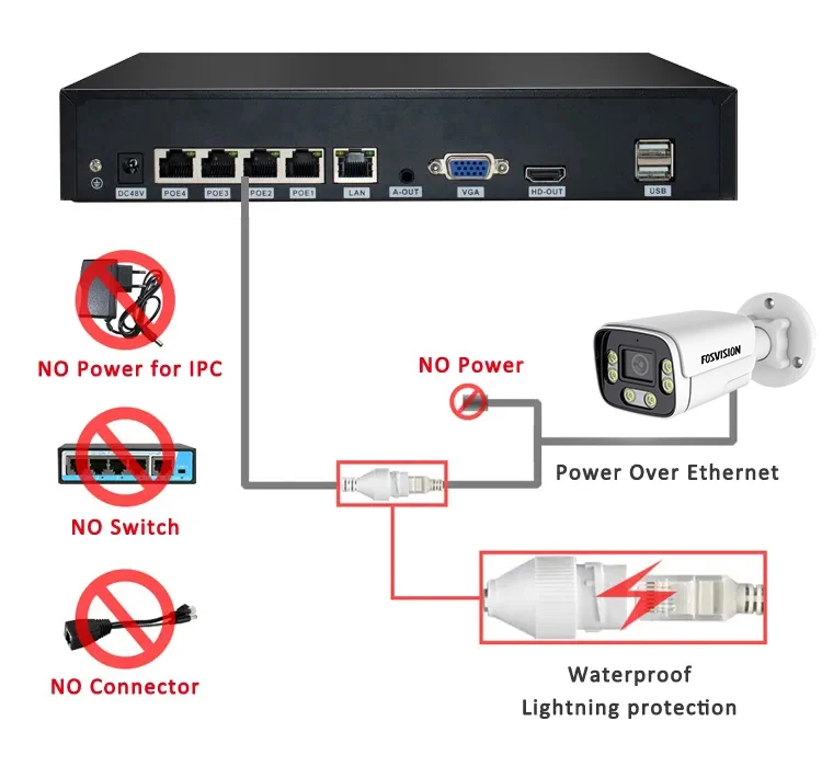 Fosvision 4k 8mp Ip Poe Camera System Hd Video 8ch Poe Nvr Camera Kit Set 8 Channel Nvr Home Security Cctv System Two Way Audio