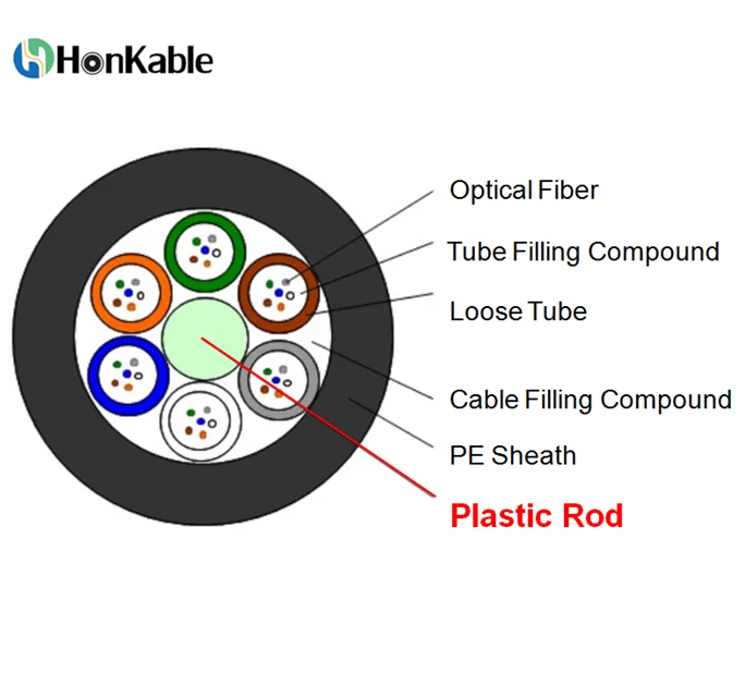 Plastic Rod FRP Rod GFRP Rod Central Strength Member for Fiber Optical Cables