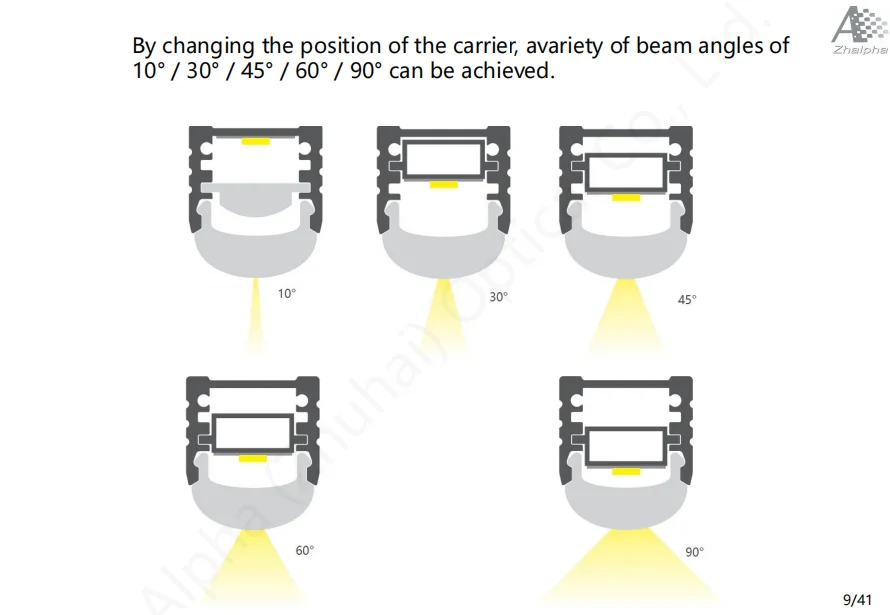 Beam Angle Adjustable Led Aluminum Profile Housing With Round Light Diffuser