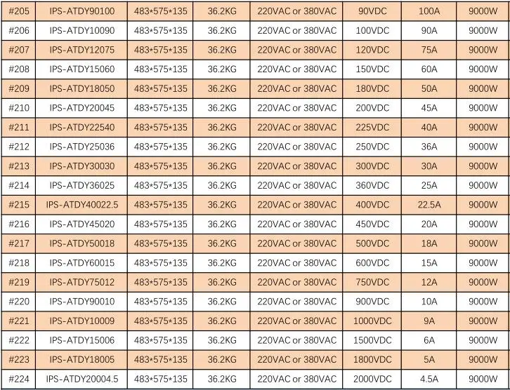 10-9000W