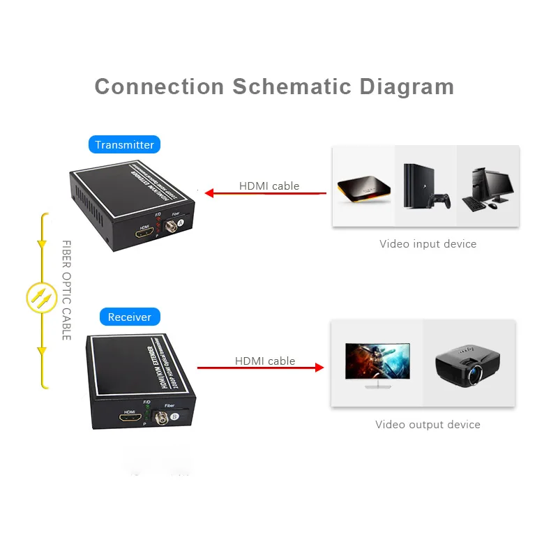 Factory Sale HD MI to Optic Fiber Extender Transceiver 1080P Single-mode Single-fiber SC 20km HD MI Fiber Extender