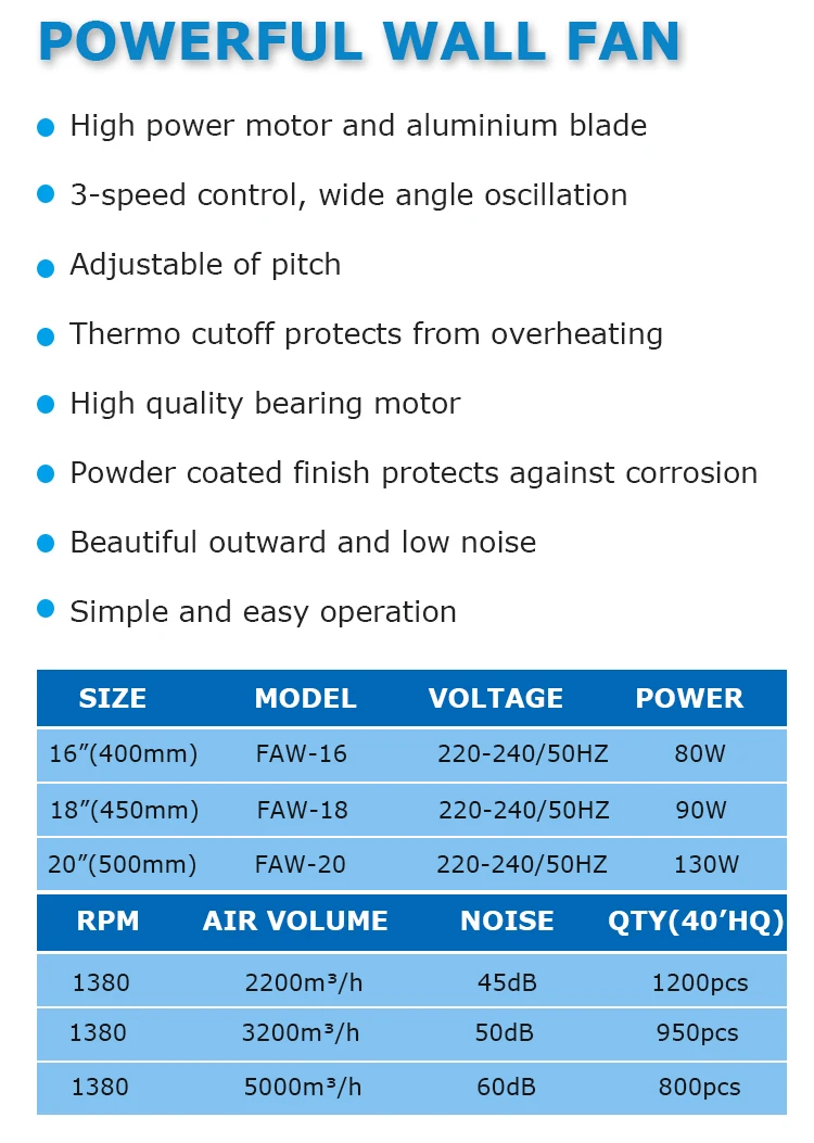 130W quiet smart ventilation mini decor loft big hanging best powerful ceiling metal 16 18 20 inch industrial mount wall fan