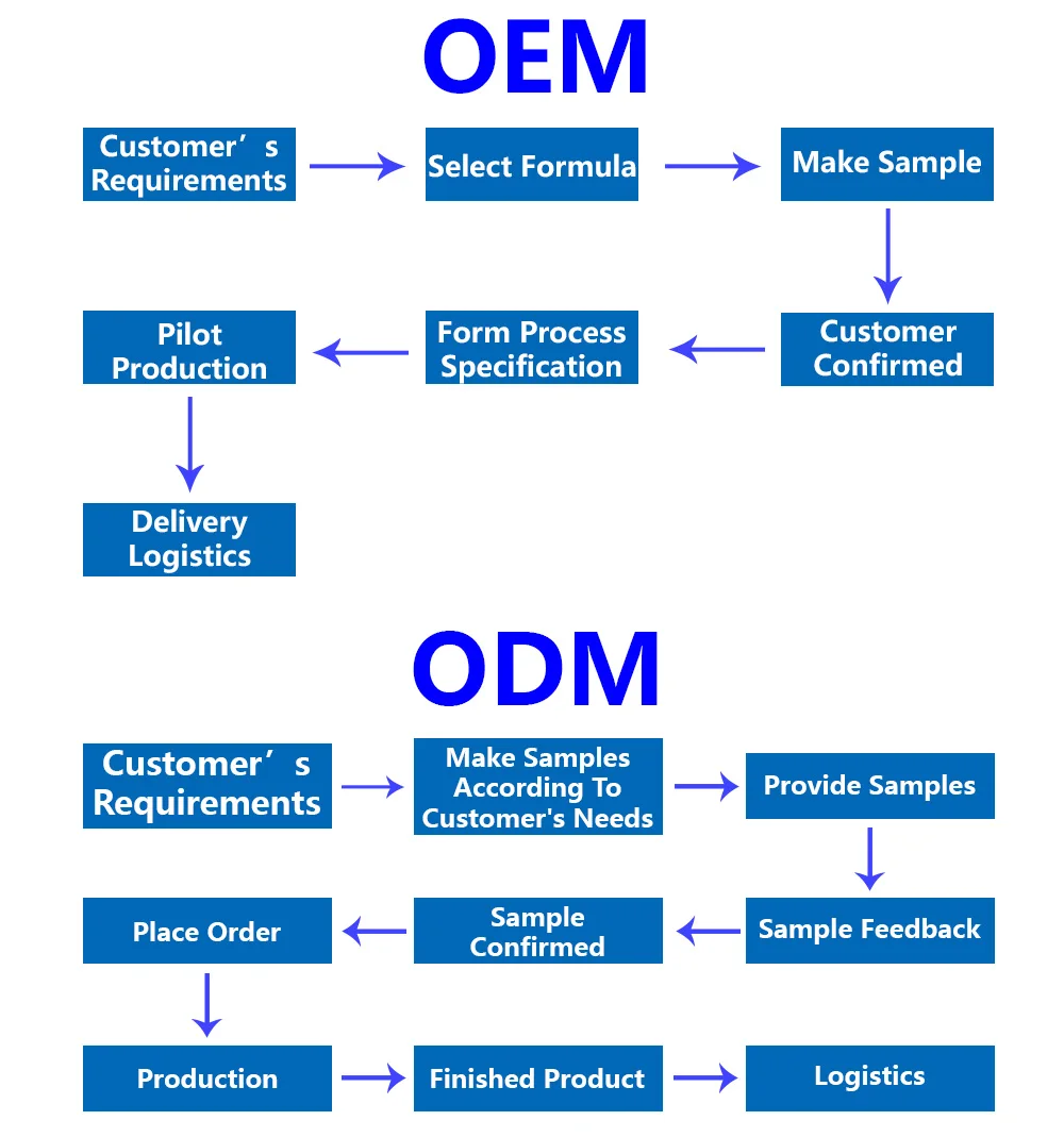 OEM ODM Private Label 3-в-1 порошок пробиотиков 3 г добавка Custom100 млрд организмов с GMP