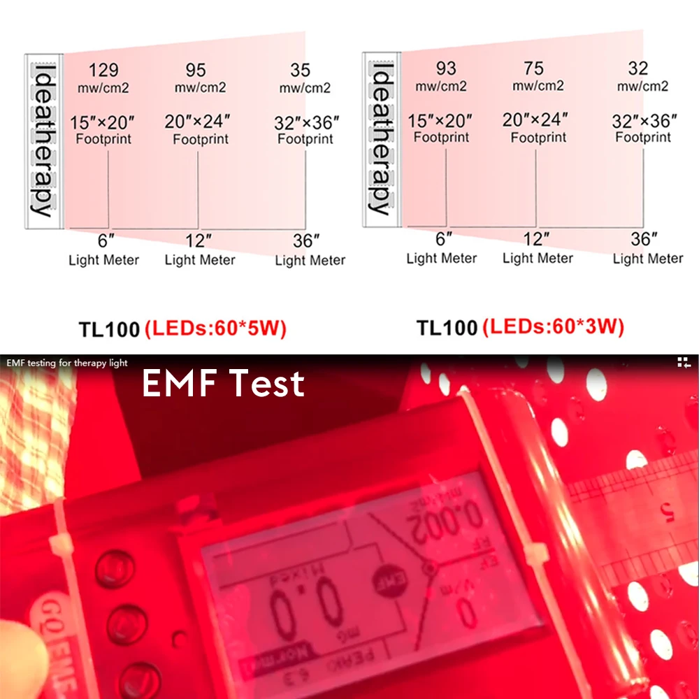 Ideatherapy 660nm 850nm red infrared red therapy light deep penetration low EMF led light therapy home use pdt device