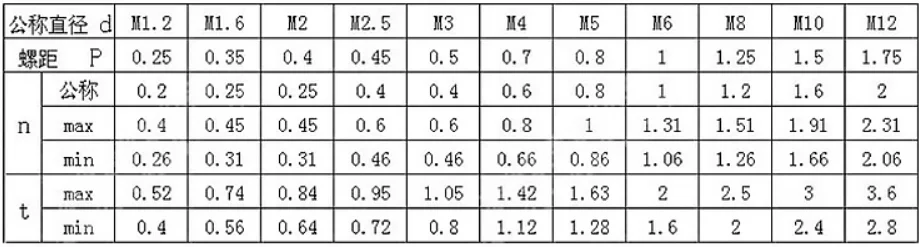 Best price M2 M3 M4 M5 4-40 Blind Headless Flat Cup Point Hexagon Socket Grub Set Screw Stainless Steel