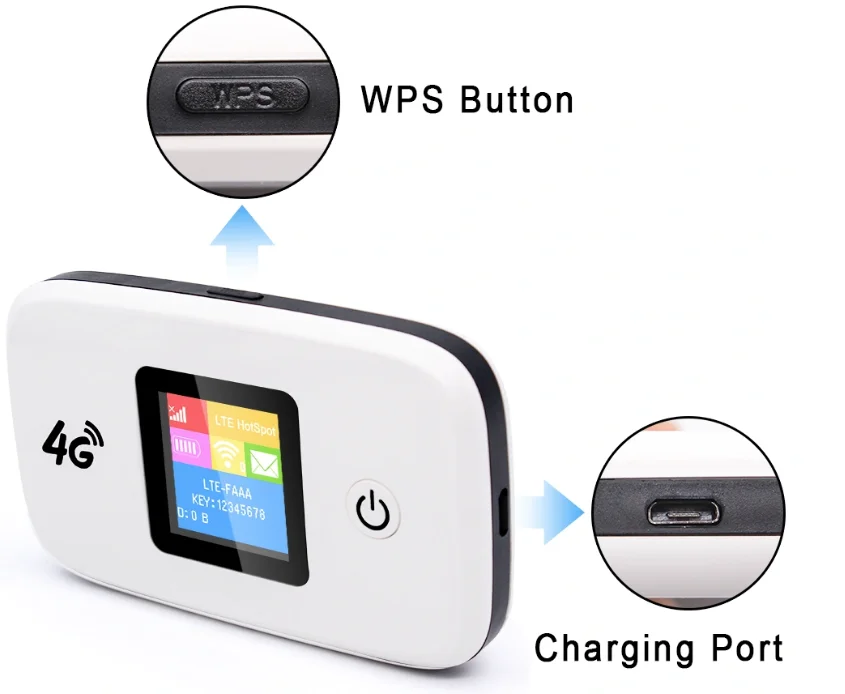 Portable 4g Modem Broadband Outdoor Hotspots Mini Wifi Routers With Lan Port