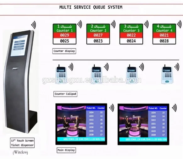 Ticket Dispenser Number Token Kiosk Machine for Queue Management Calling System