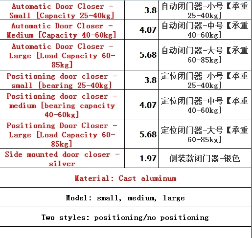 Hydraulic buffer door closer, concealed door positioning, silent and self popping door closer