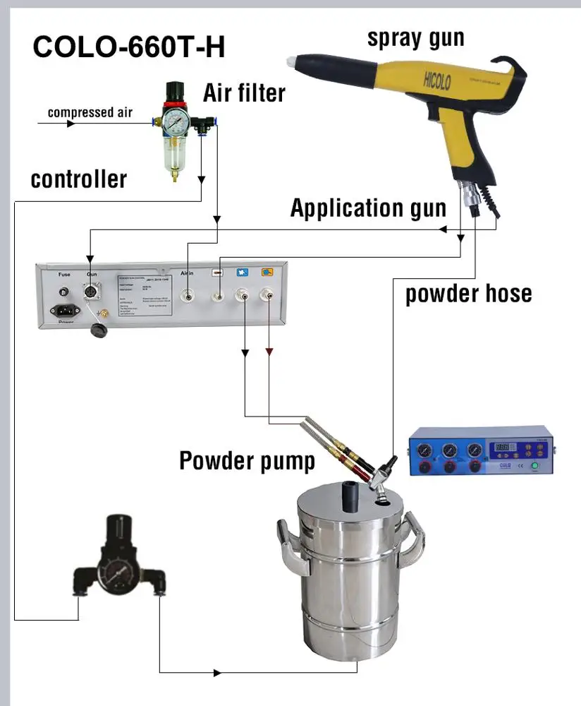Electrostatic Portable Powder Painting Machine For Small Pieces