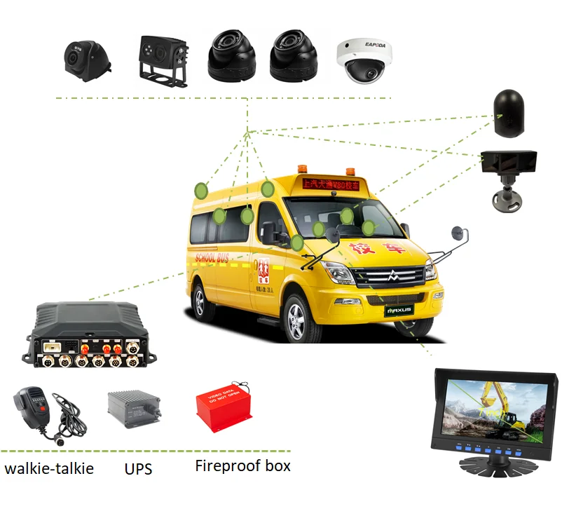 2024 4 8 channel 4g wifi sim card tf sd wifi gps full hd car truck cctv dash cam dashcam mdvr kit black box for bus with camera
