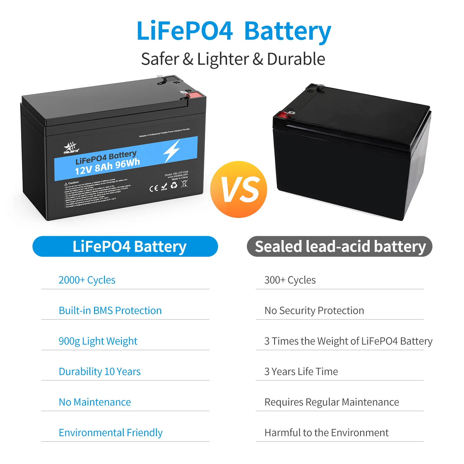12 вольт 8Ah lifepo4 батарея 12В литиевая аккумуляторная для UPS RV solar