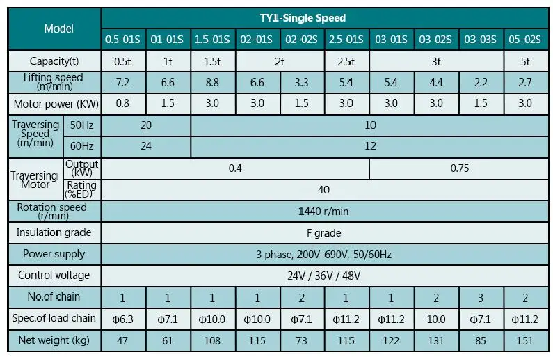 Toyo Single Phase Winch Hoist Wireless Remote Control 1 2 Ton Electric Chain Hoist With Trolley