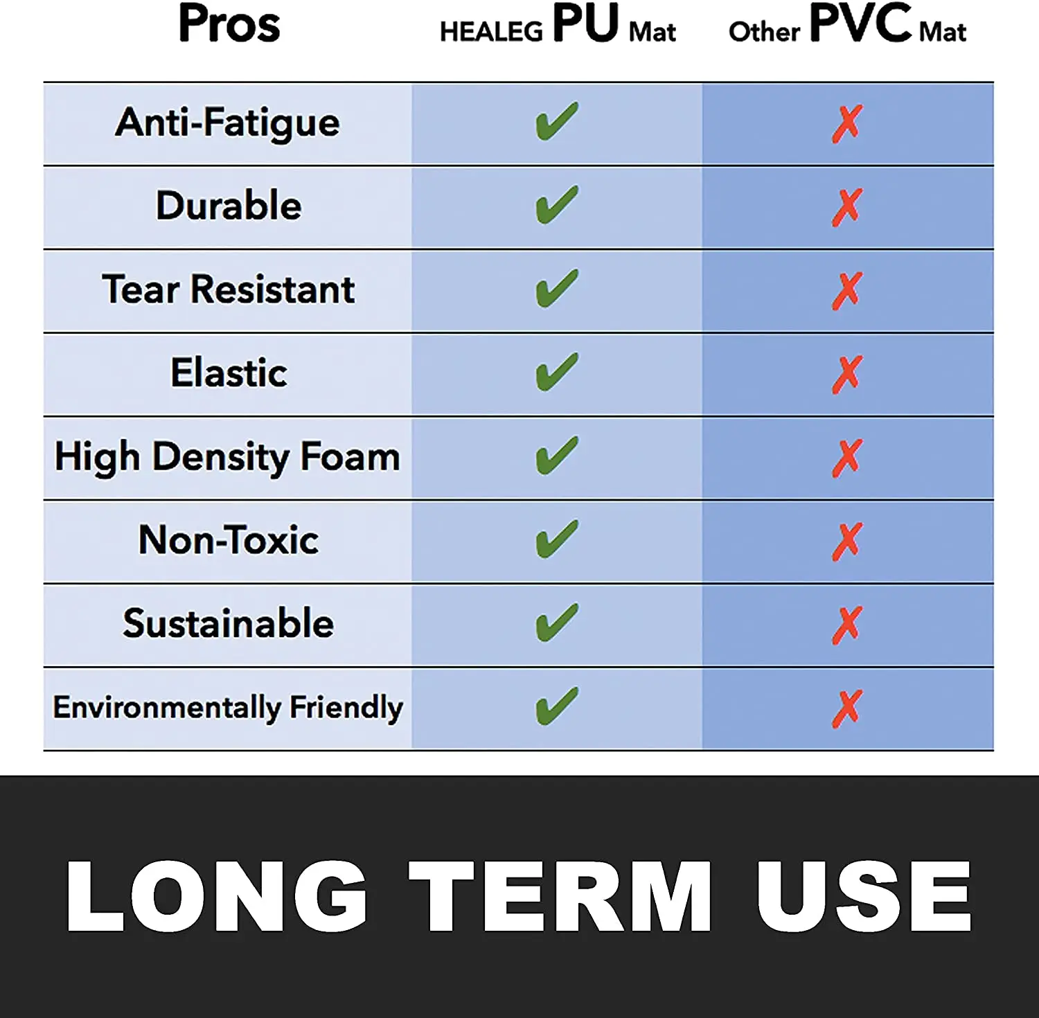 Customized New Anti fatigue Indoor Mat Kitchen Soft Thicker Floor Rugs Carved Floor Thicken Bath Useful Easy Clean Carpet