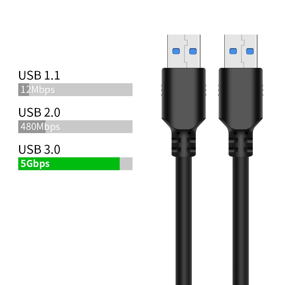 High Quality Usb 3.0 Cable AM to AM 1.2 Meter Made by 21 Years Factory  28AWG+24AWG Standard YIWANDA CN;GUA 5.0