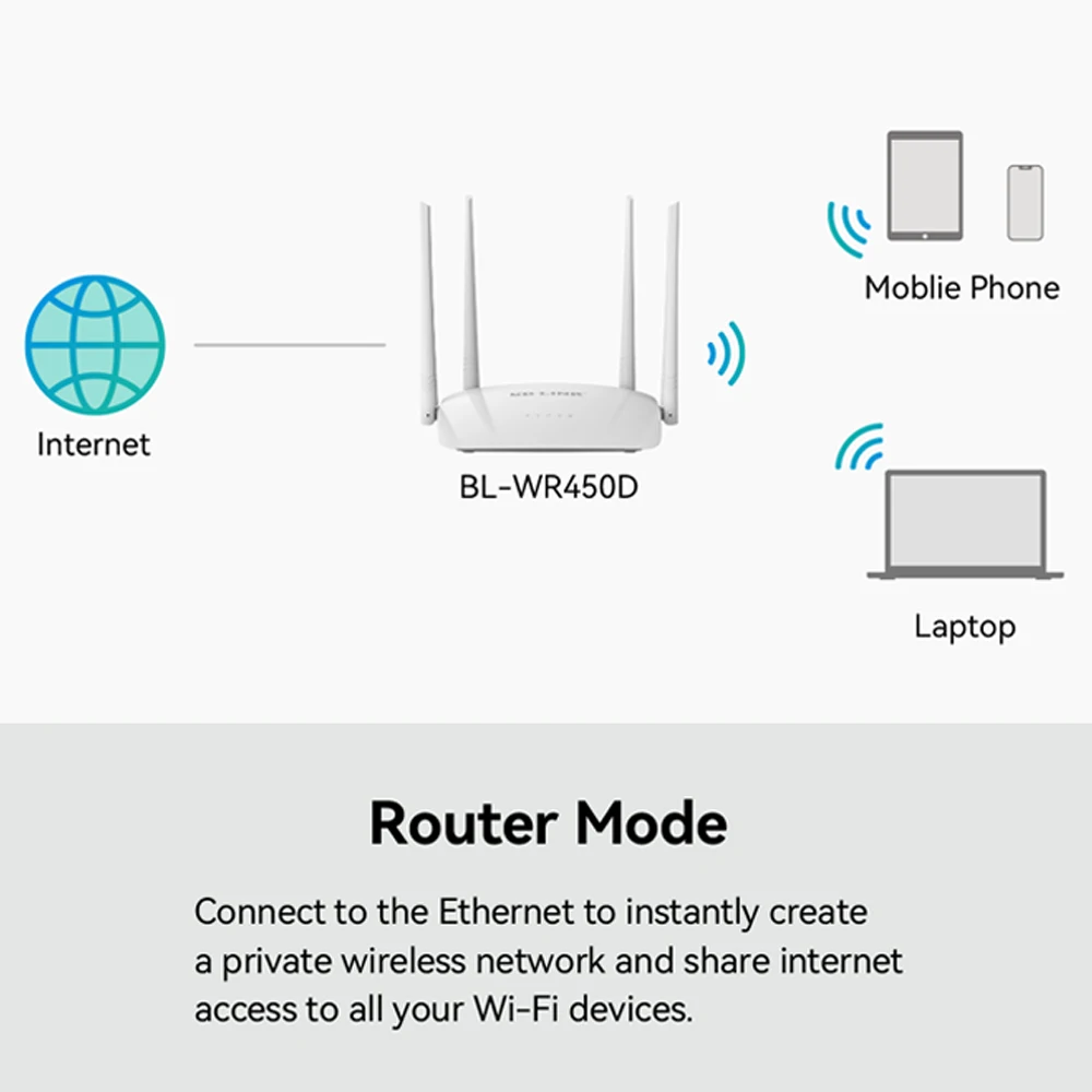 Lb-link 300mbps High Gain Smart Wireless Nap Client Router App Control Bl-wr450h Wireless Router Wifi Repeater Ap 4g Router