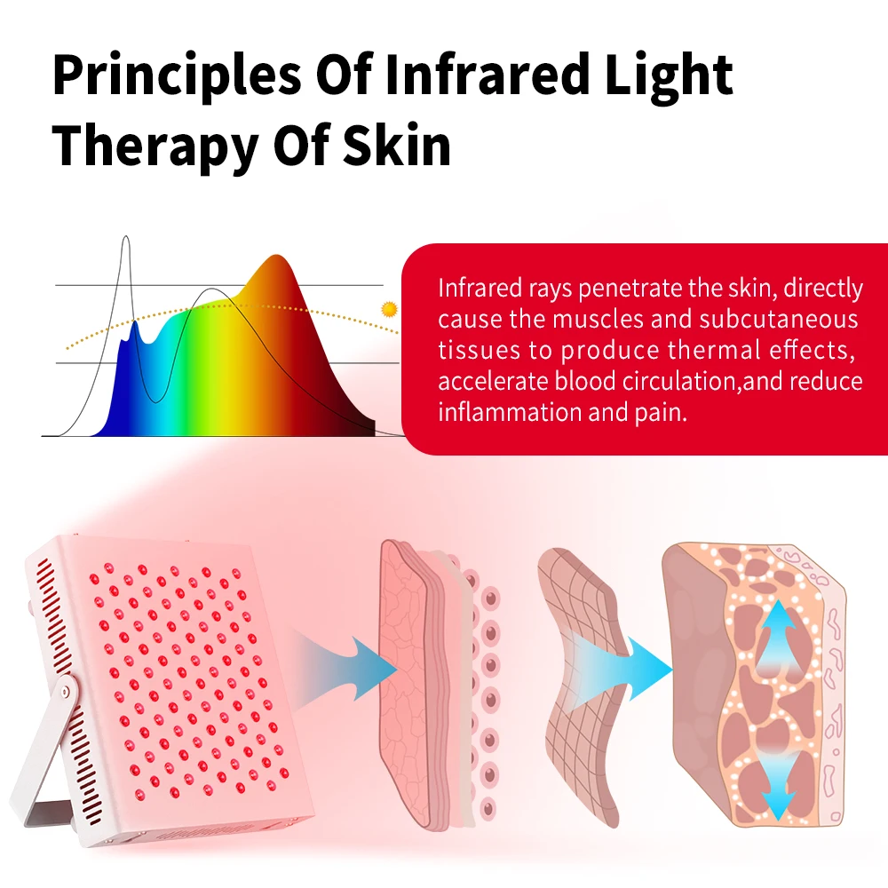 Suyzeko OEM/ODM Full Body 7 Wevelengths Pulse Design 630nm 850nm 1500W PDT Light Therapy LED Red Light Therapy Infrared Panel
