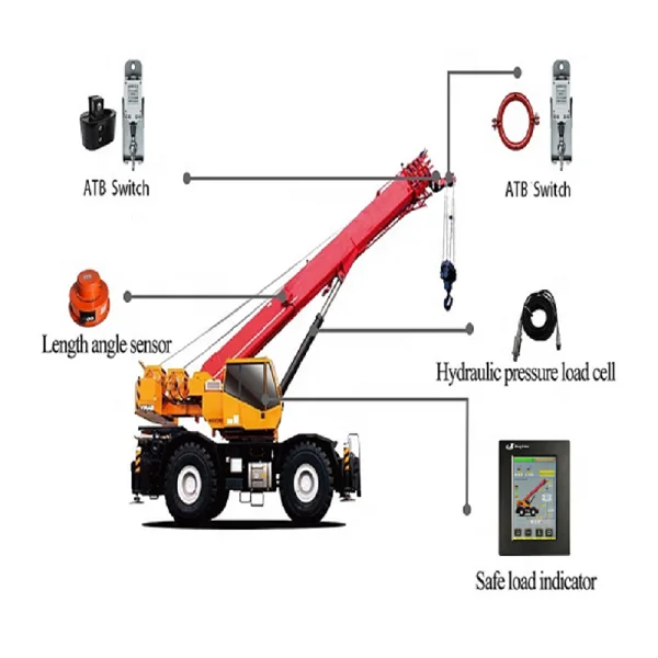 High quality and cheap price 7 inch LMI for all terrain crane