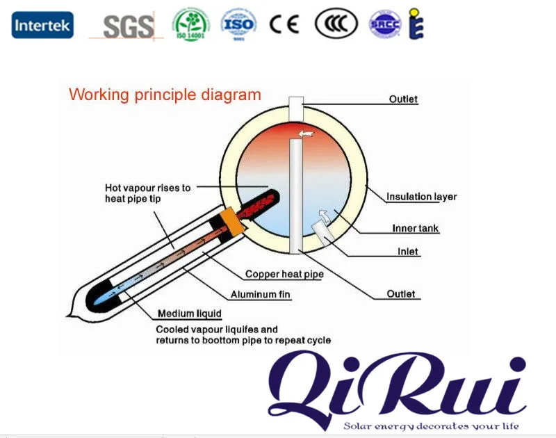 Europe Solar Keymark 100 150 200 300 360 Liter thermosiphon solar boiler Heat Pipe Vacuum Tube Pressurized Solar Water Heater