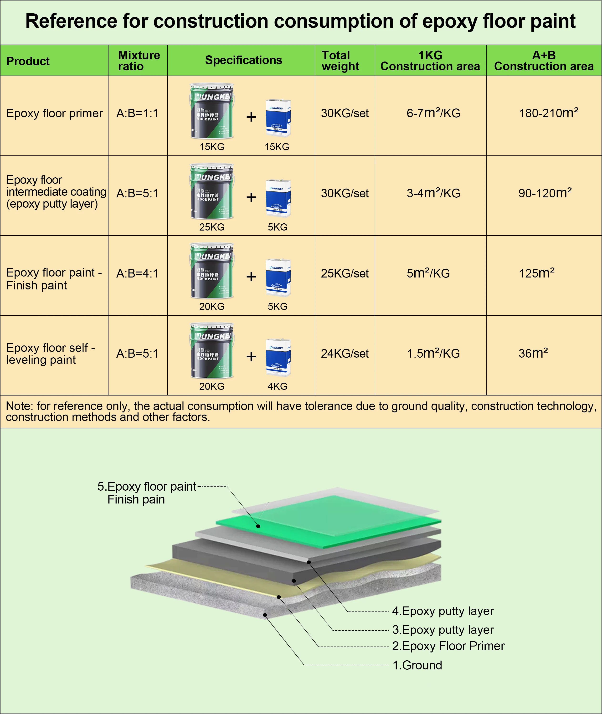 Industrial Paint Graphene Anti Reflective Water Based Coating Spray for Heating Almighty Waterproof Coating Spray