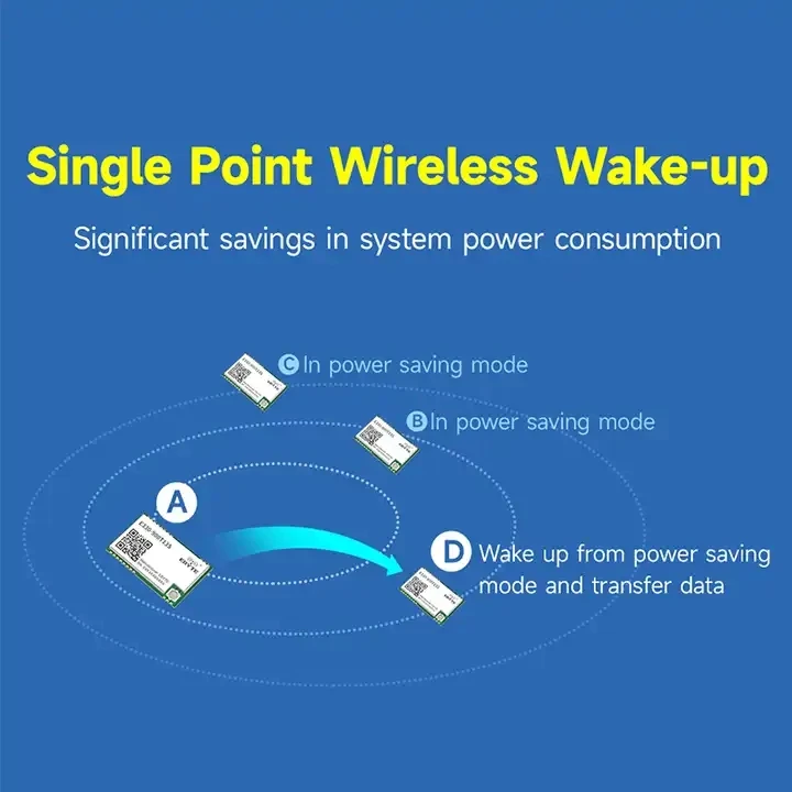 COjxu  OEM/ODM E330-900T13S 900MHz wireless uart rf transceiver module long range wireless rf serial module 866mhz