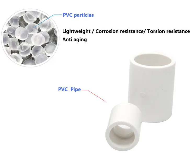 UPVC Male Coupling  1/2'-4' Size  Square Head Casted in PVC/CPVC White or Grey Customizable OEM Supported 3-Year Warranty