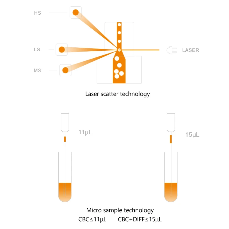 Colorimetric method fully automatic hematology analyzer blood testing equipments clinical analytical instruments