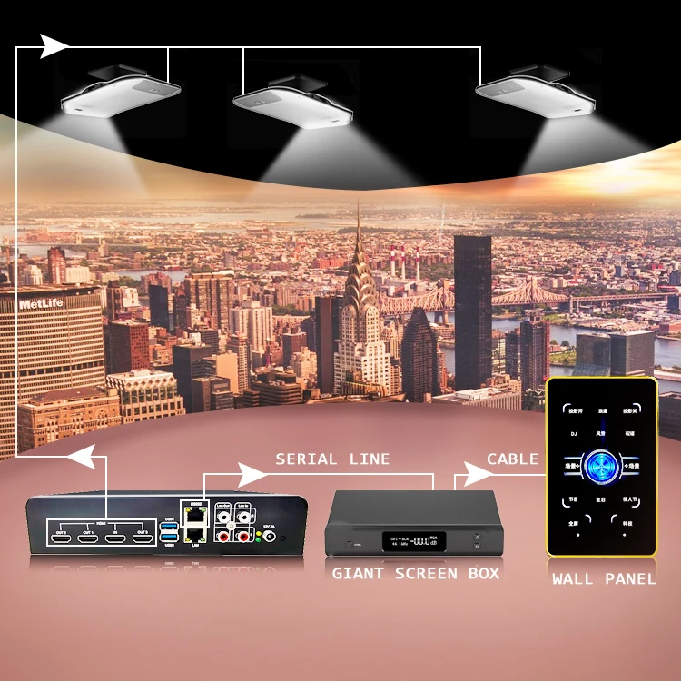 4K 1 In 3 Out Multi Projection Fusion for Immersive projection Media Art Exhibition