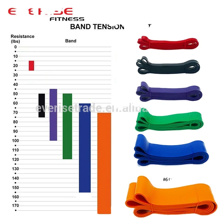 Custom Private Logo Yoga and Home Fitness Resistance Pull Up Bands Set