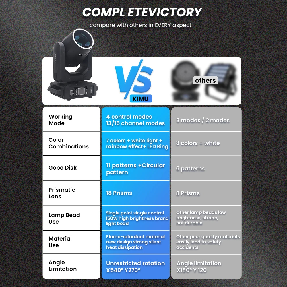 LED Beam Moving Head 200W Gobo Spot Night Club Dj Lights 18Prism Rainbow DMX Sharpy Stage Light Mini Moving Head Light for Event