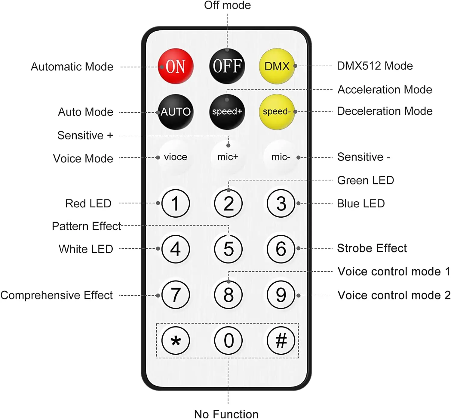Baisun new  point shapes, patterns, water lines, auroras, circles RG  2 in 1 laser light with remote control stage bar light