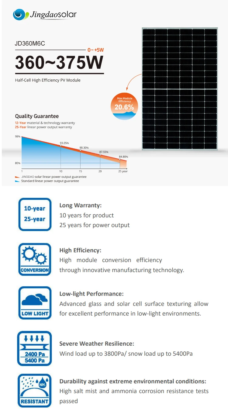 shingle solar panels