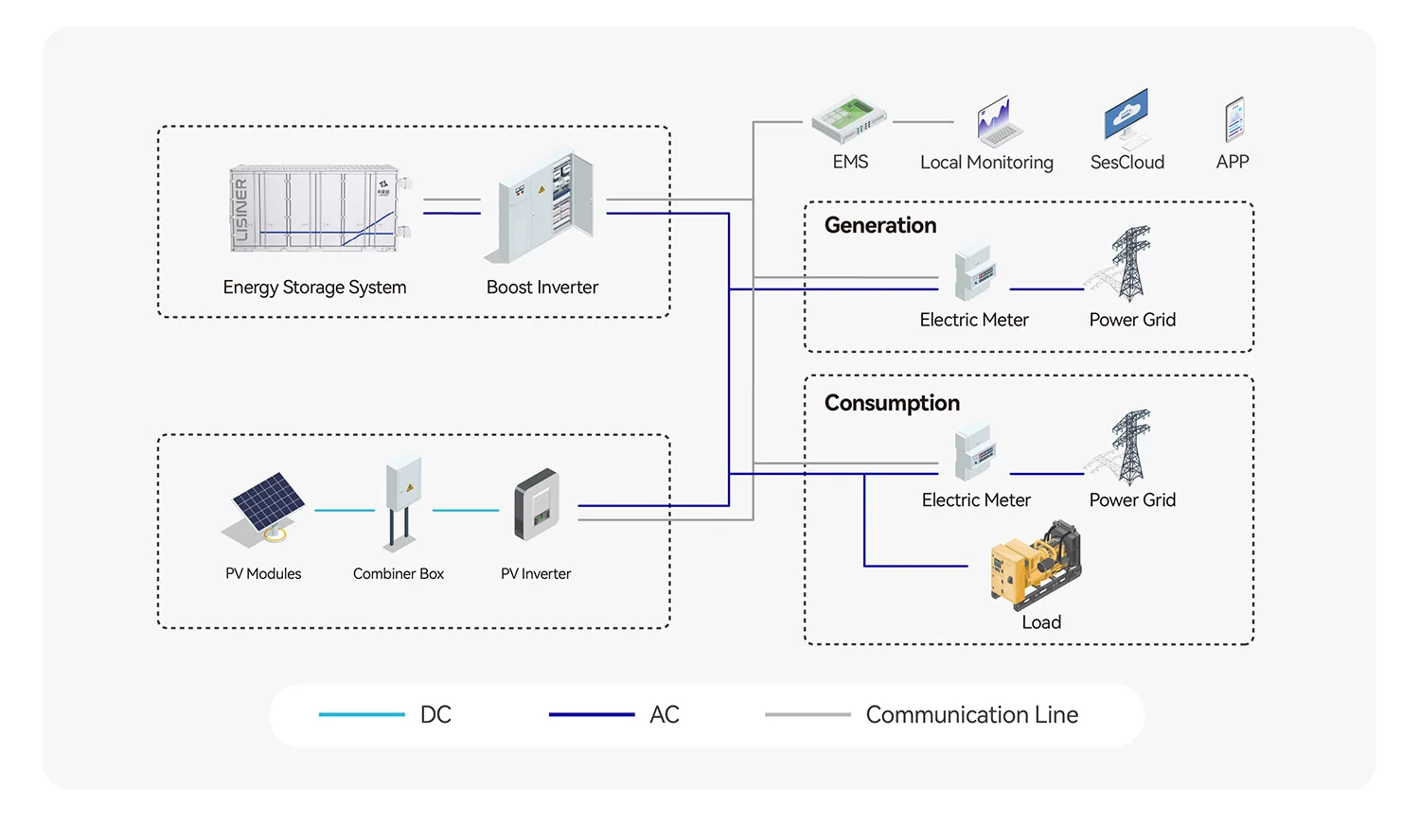 BESS LiFePO4 Industrial Commercial Energy Storage Container On/Off-Grid Connection 3MWh 4MWh 5MWh Capacity Liquid Commercial