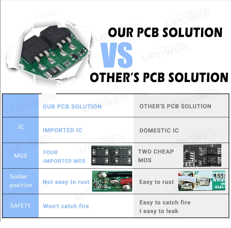 PSP-110 Game Battery 3.6V 1800mAh 3600mAh Lithium-ion Battery Replacement for PSP 1000 1001 1002
