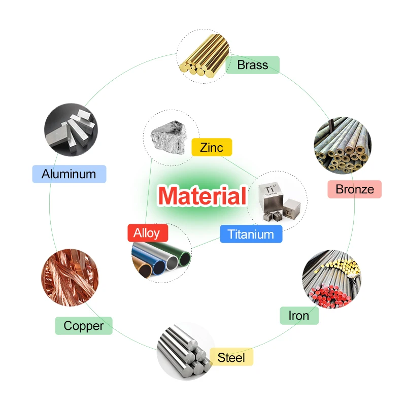 Custom Aluminum/Copper/Stainless steel/Iron/Bronze /Brass/Zinc/Alloy/Titanium Hardware Metal Parts